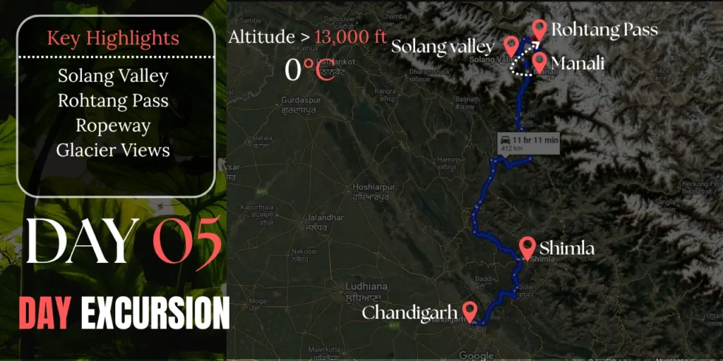 Shimla Manali tour day 5